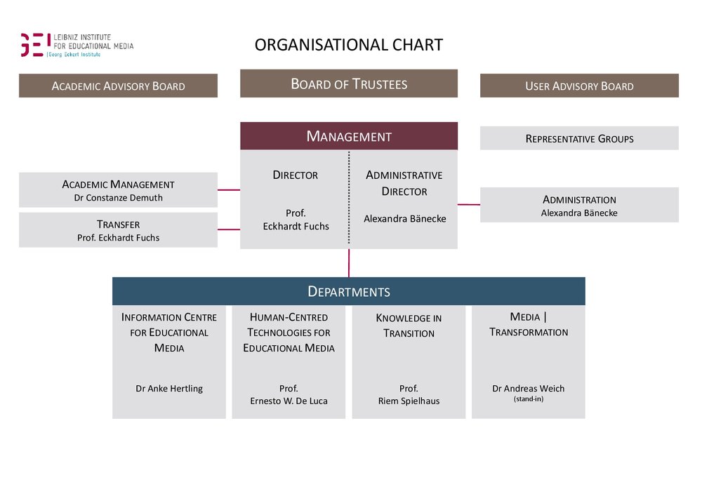 Organisational_Chart_GEI_2024