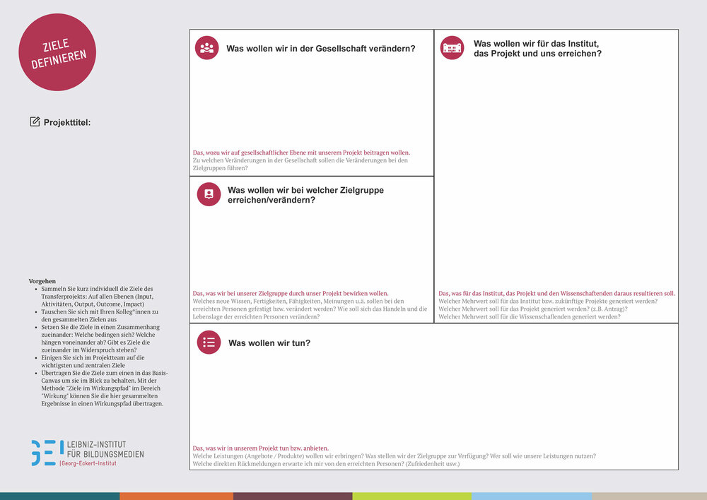 GEI_WiMa_Zieledefinieren_Methode WiMa Methode Ziele definieren Canvas