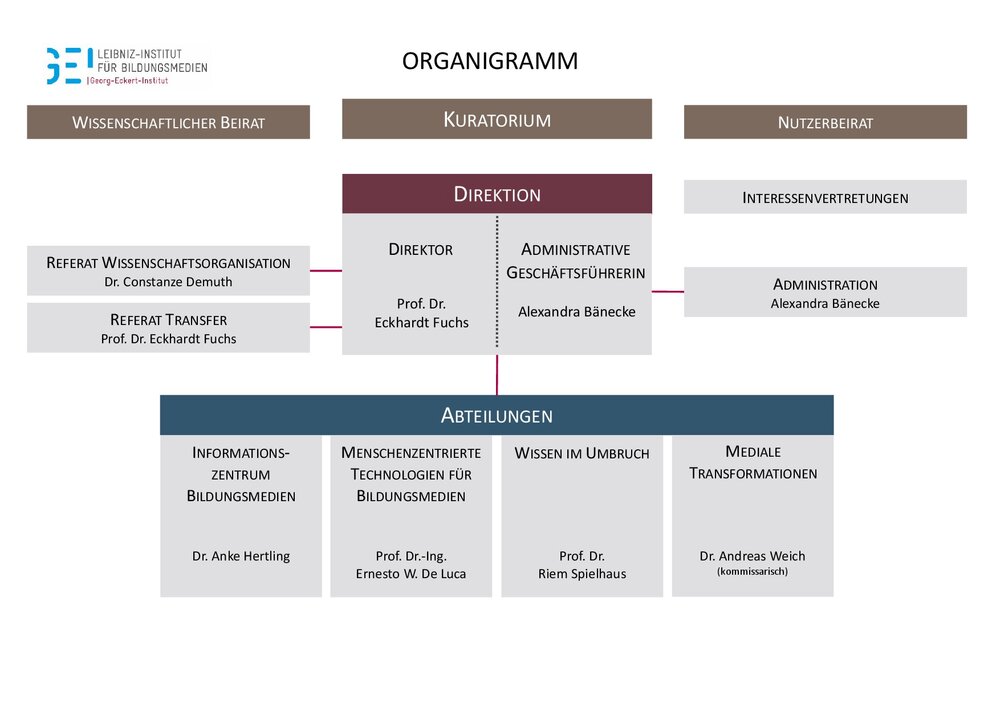 Organigramm_GEI_2024