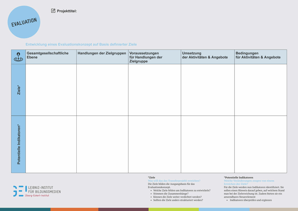 GEI_WiMa_Evaluation_Methode WiMa Methode Evaluation Canvas