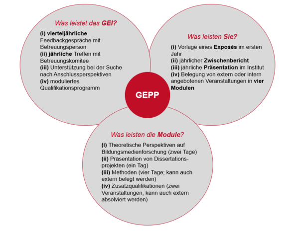 csm_Grafik_GEPP-3_ba205da825 csm_Grafik_GEPP-3_ba205da825
